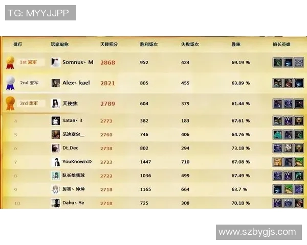 DOTA2节奏排行榜揭晓FPX强势跻身第七名引发热议 DOTA2节奏排行榜揭晓FPX强势跻身第七名引发热议