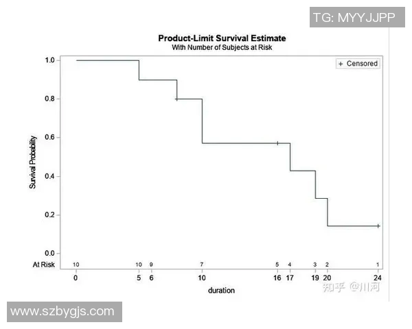 提升数据分析意识在IG平台表现的重要性与策略探讨 提升数据分析意识在IG平台表现的重要性与策略探讨