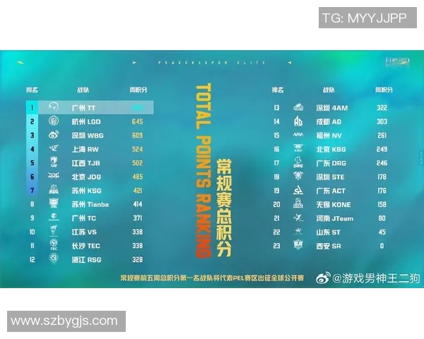 和平精英战术排名新突破FPX战队创新高引发热议与关注 和平精英战术排名新突破FPX战队创新高引发热议与关注