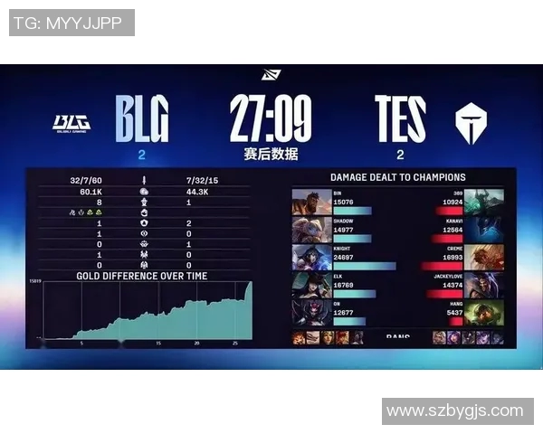 全球挑战赛TES战队技术表现分析S15LOL赛事精彩回顾与展望