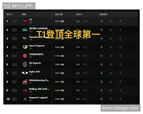 权威发布英雄联盟S15赛季比赛经验与实力综合排行榜分析