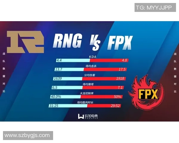 FPX战队在电竞实时数据全明星赛中以62分稳居积分榜首位