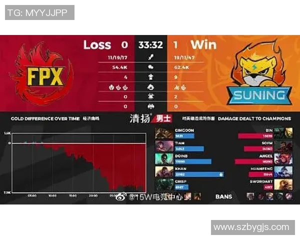FPX战队状态分析王者荣耀S15LOL比分背后的故事与启示
