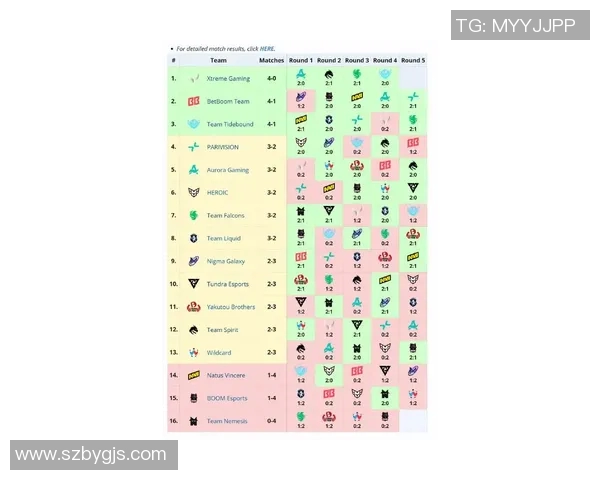 权威发布DOTA2最新实力榜单解析与战队表现评估