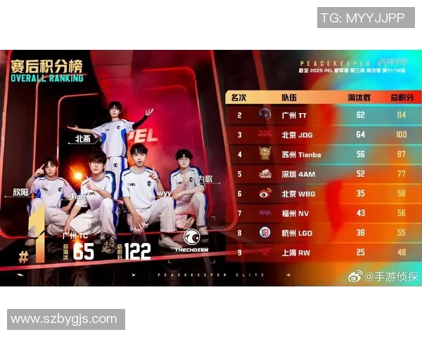 电竞新闻热议和平精英JDG个人能力变革背后的策略与影响分析